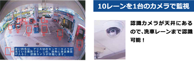 10レーンを1台のカメラで監視 認識カメラが天井にあるので、洗車レーンまで認識可能！