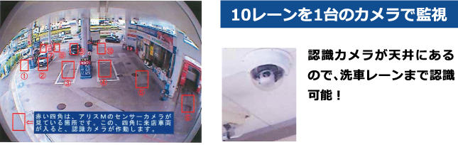 10レーンを1台のカメラで監視 認識カメラが天井にあるので、洗車レーンまで認識可能!