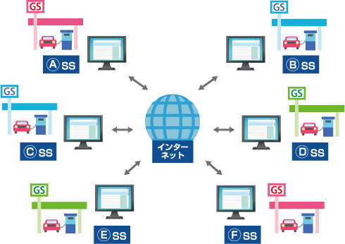 サーバーのクラウド化で、グループ内の情報共有図