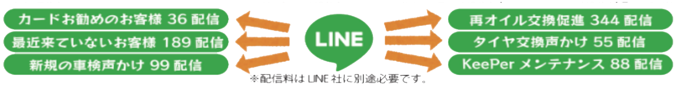 LINE配信