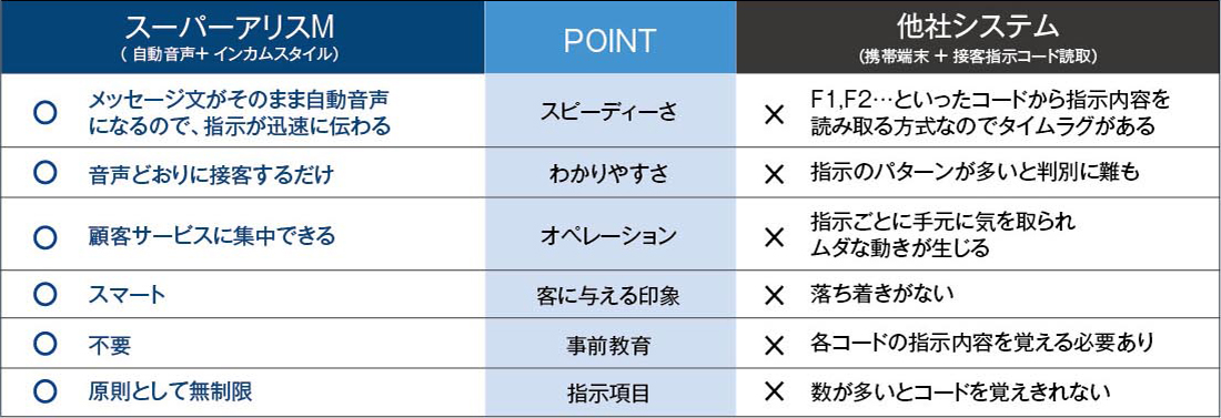 他者システム比較表